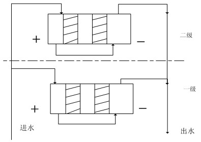 Membrane-less electrodeionization-based water softening device and water softening method therefor