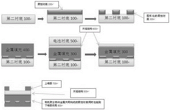 A kind of flexible multi-junction GAAS solar cell and its preparation method