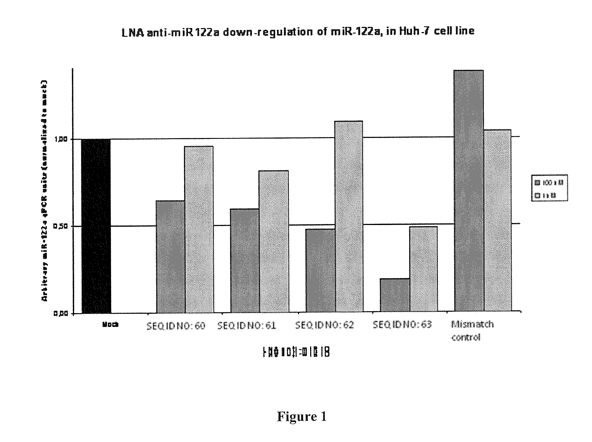 Combination Treatment For The Treatment of Hepatitis C Virus Infection