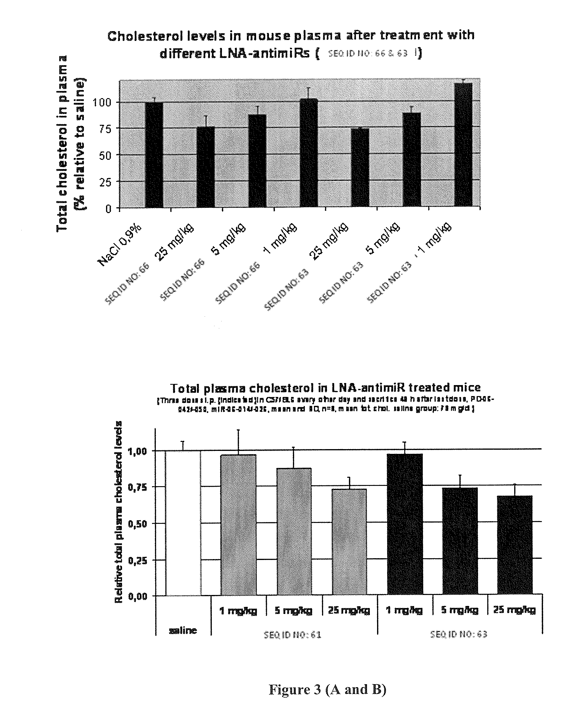 Combination Treatment For The Treatment of Hepatitis C Virus Infection