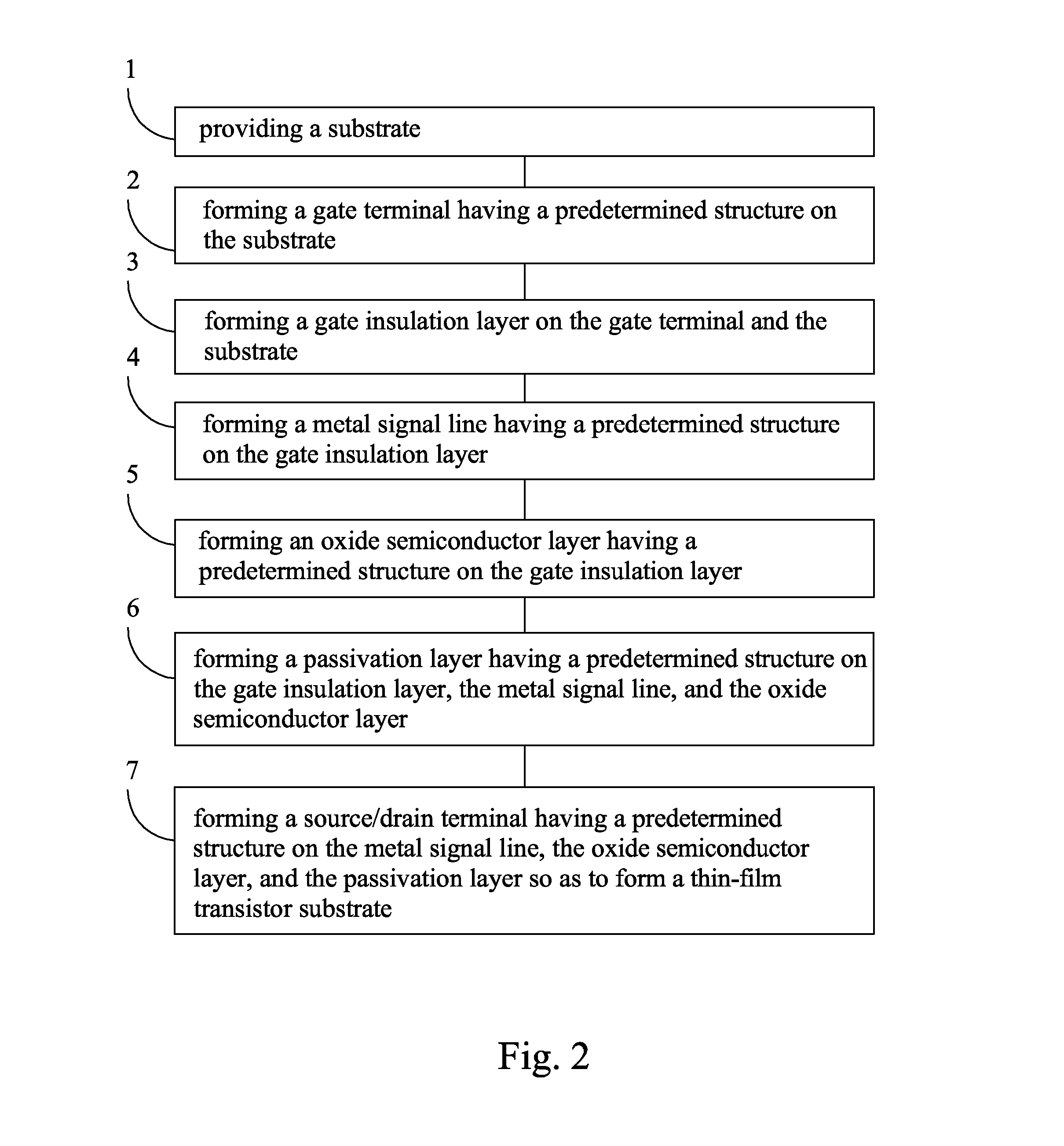 Method For Manufacturing Thin-Film Transistor Substrate And Thin-Film Transistor Substrate Manufactured With Same