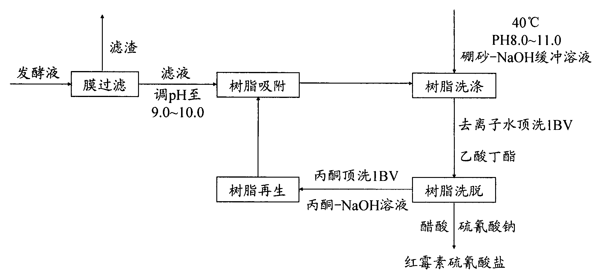 Improved method for purifying erythromycin A