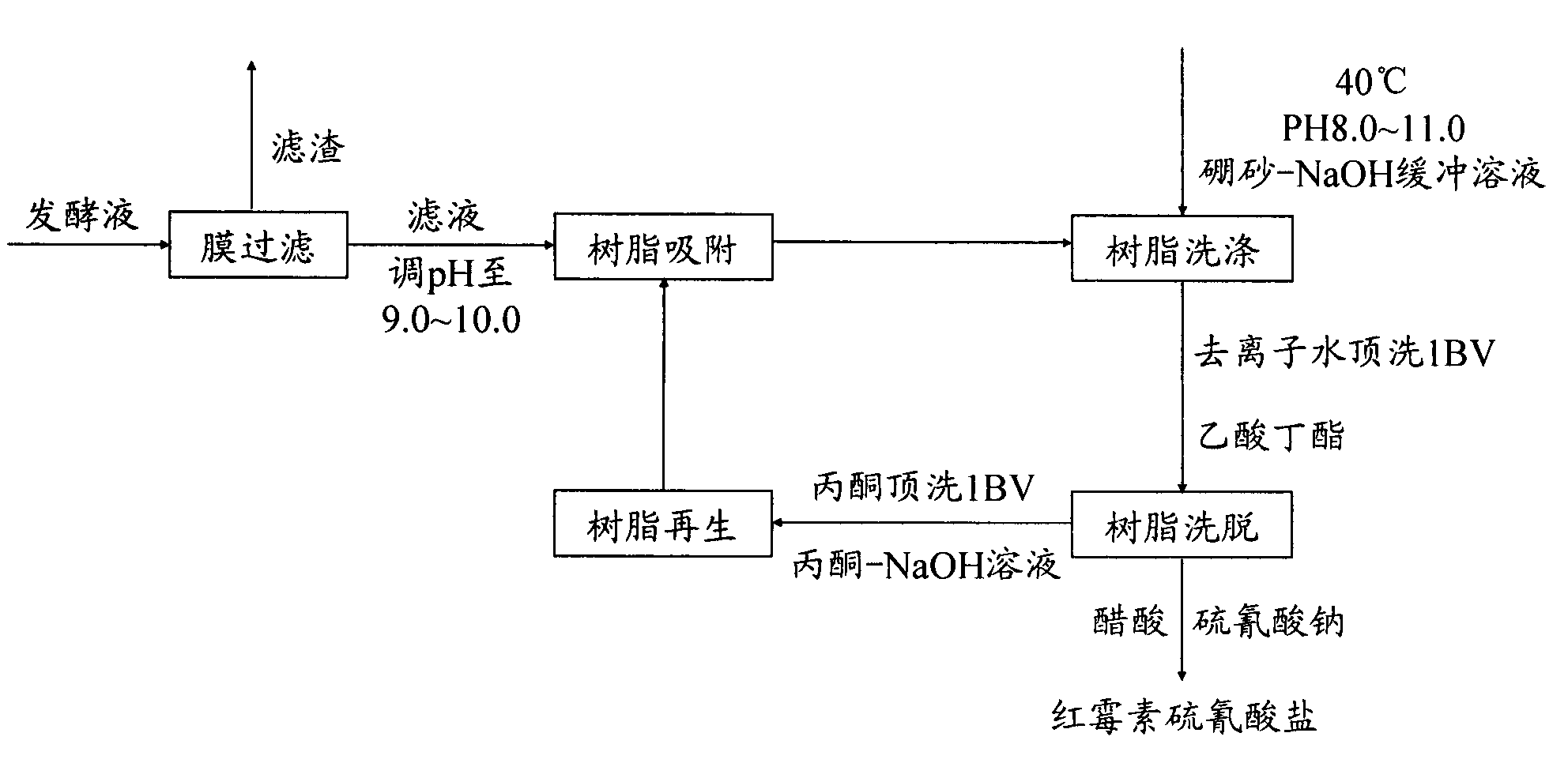 Improved method for purifying erythromycin A