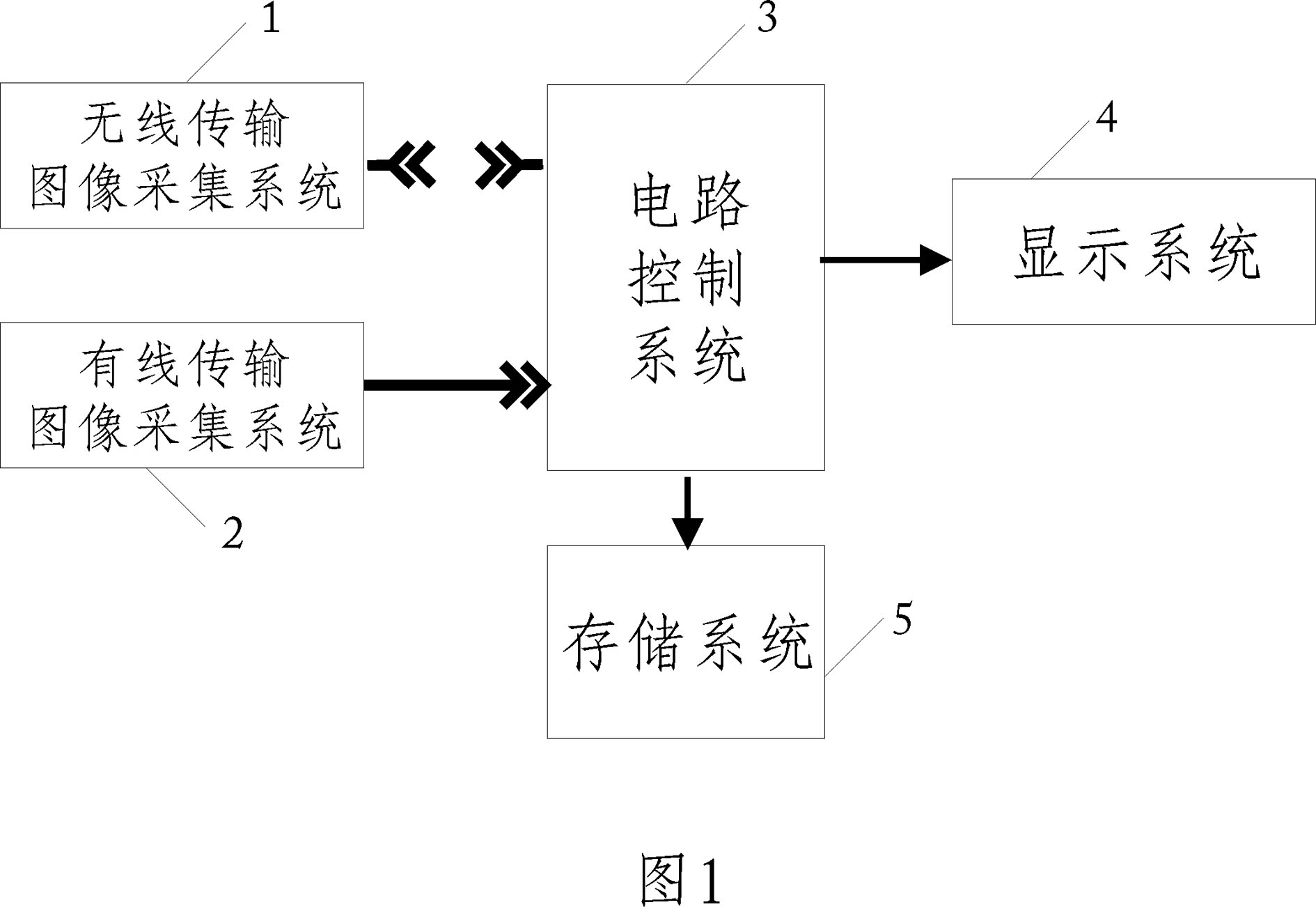 Vehicle failure endoscopic diagnostic system and method