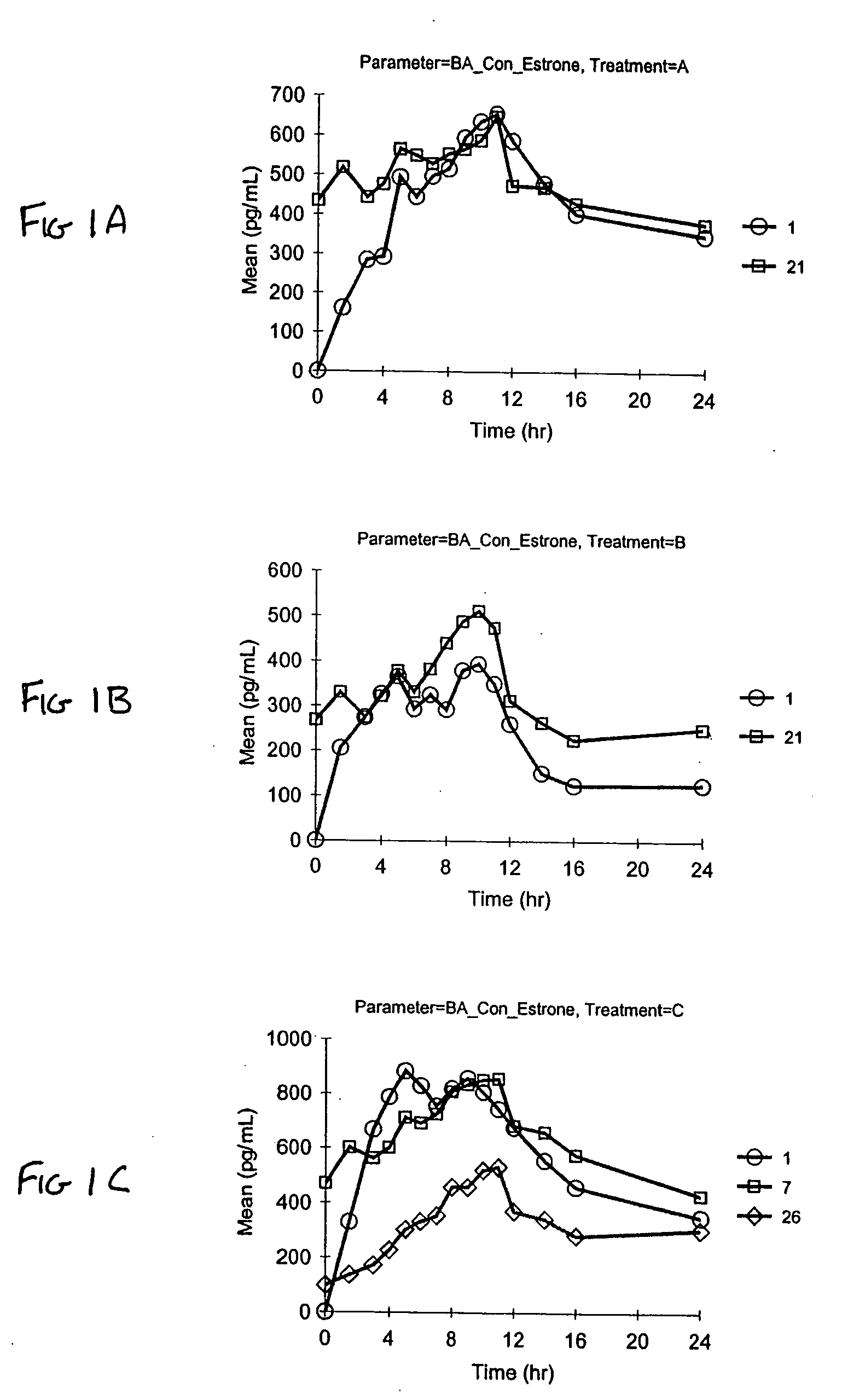 Vaginal cream compositions, kits thereof and methods of using thereof