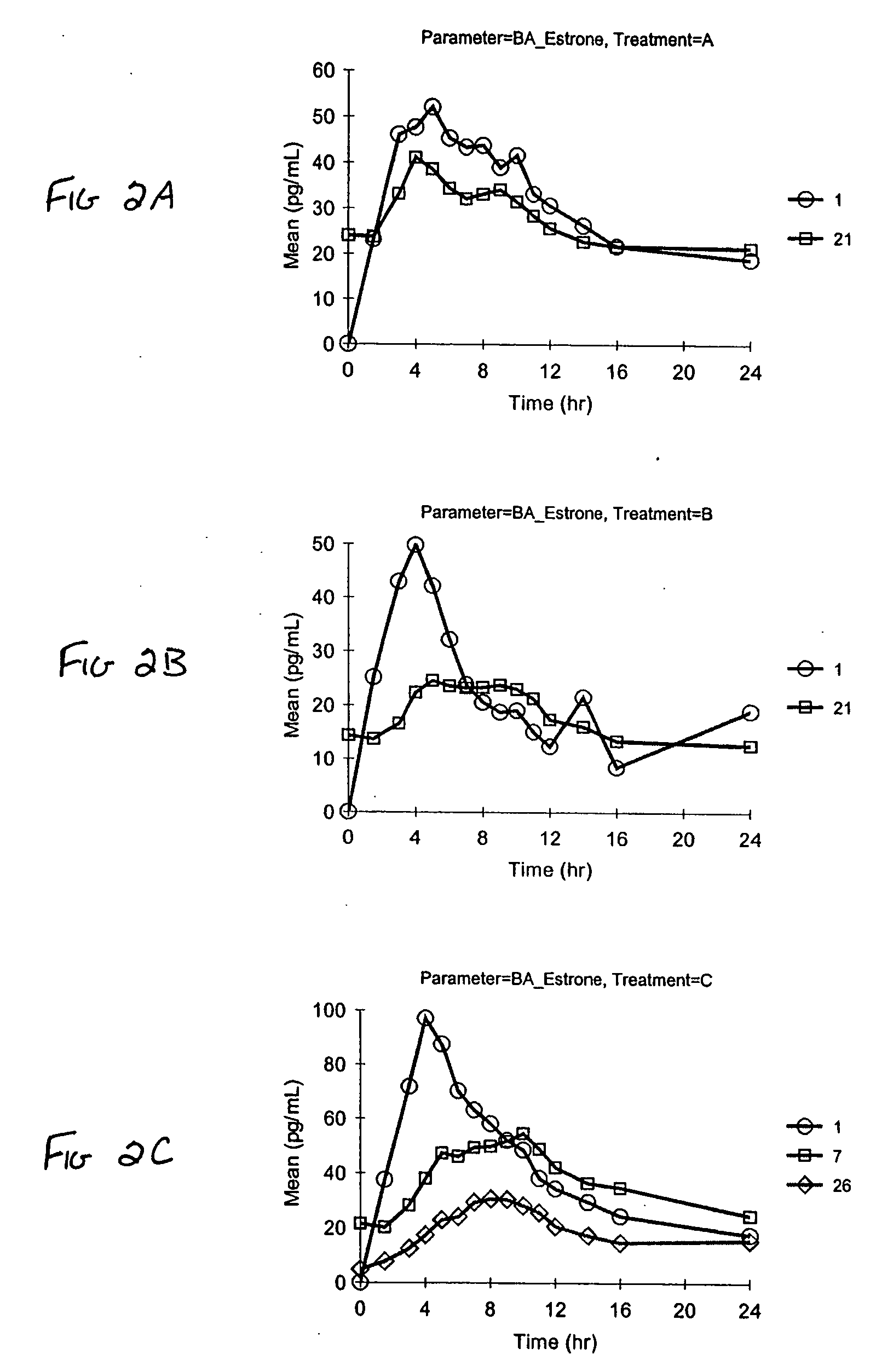 Vaginal cream compositions, kits thereof and methods of using thereof