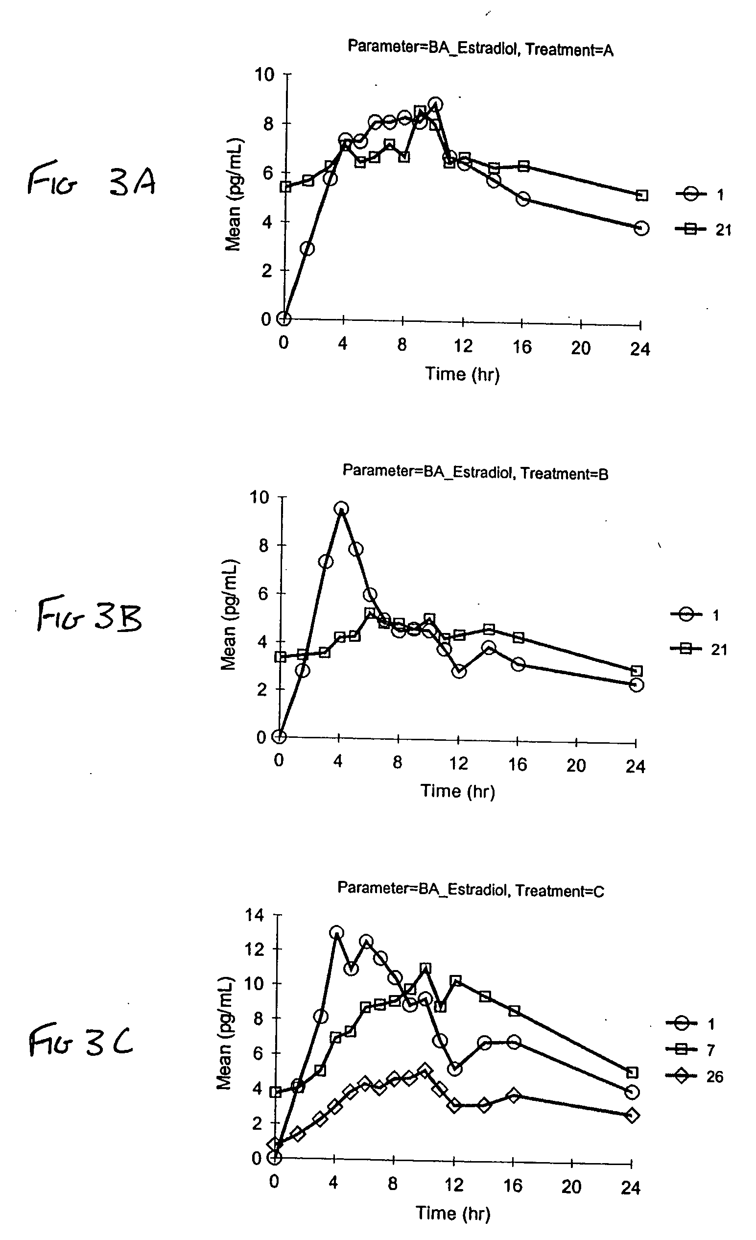 Vaginal cream compositions, kits thereof and methods of using thereof