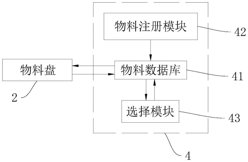 System and method for preventing wrong material of raw materials in electronics industry