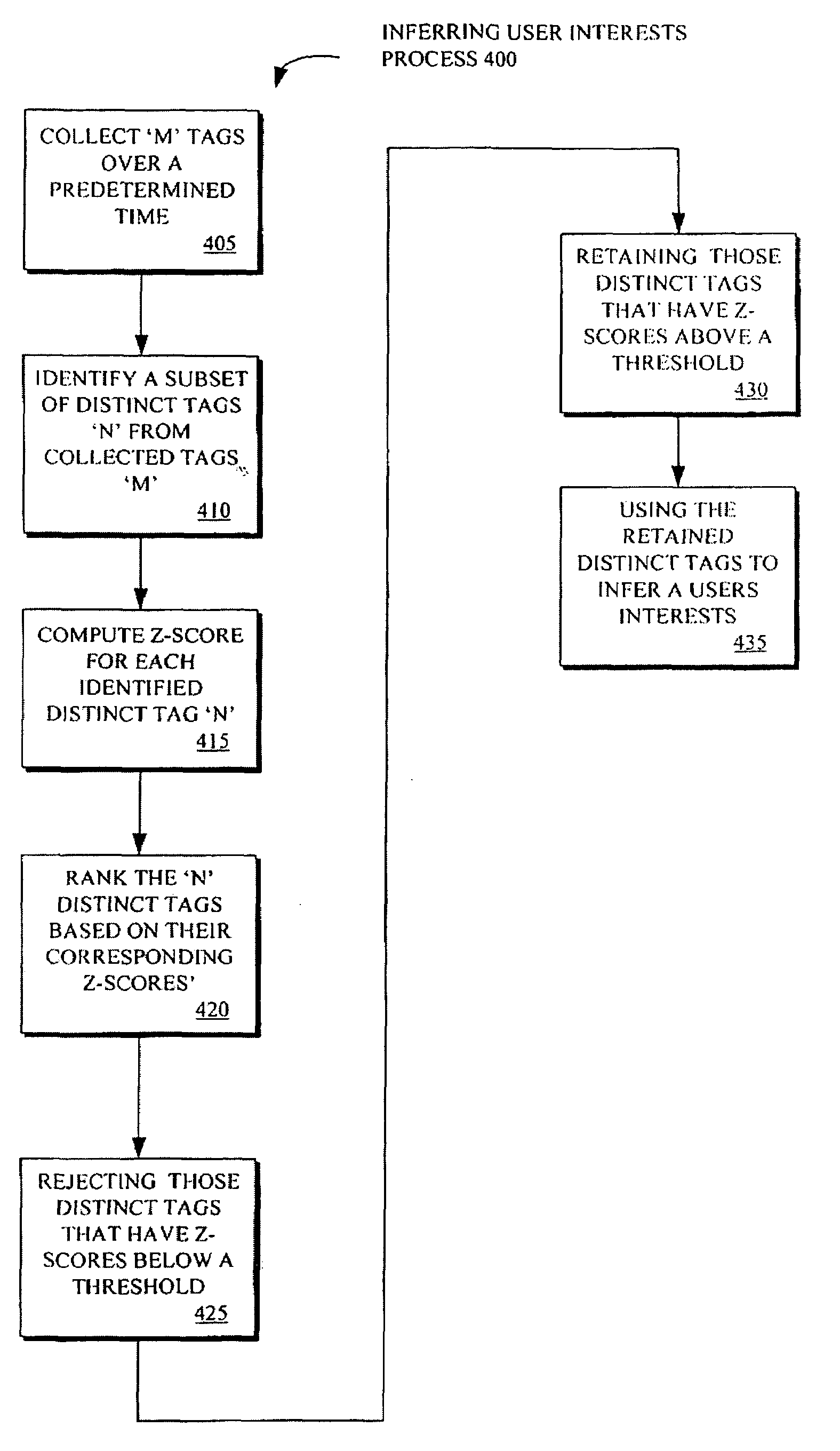 System and method for inferring user interest based on analysis of user-generated metadata