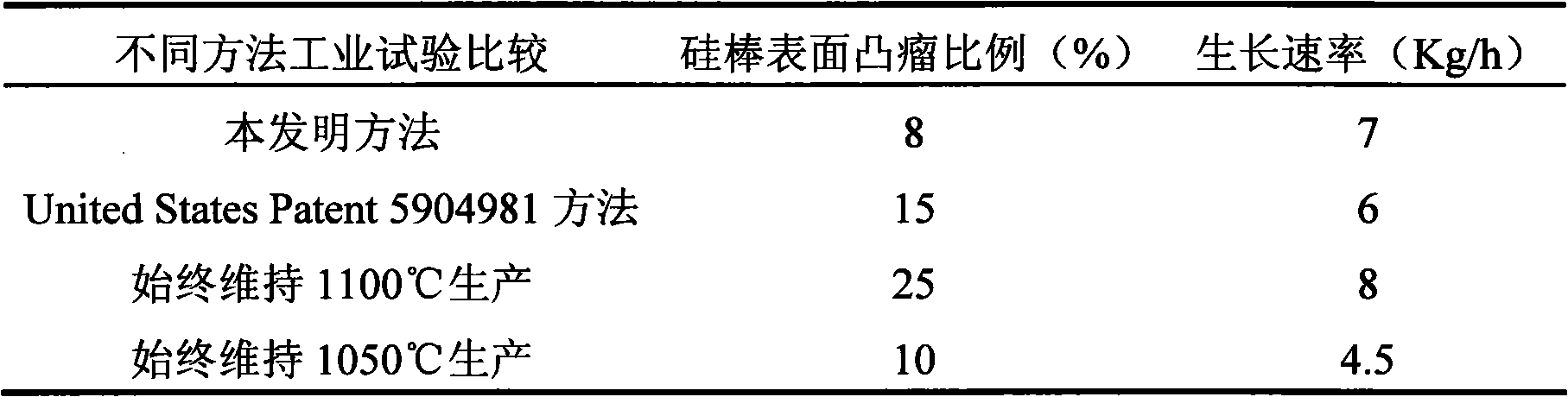 Production method of polysilicon rod