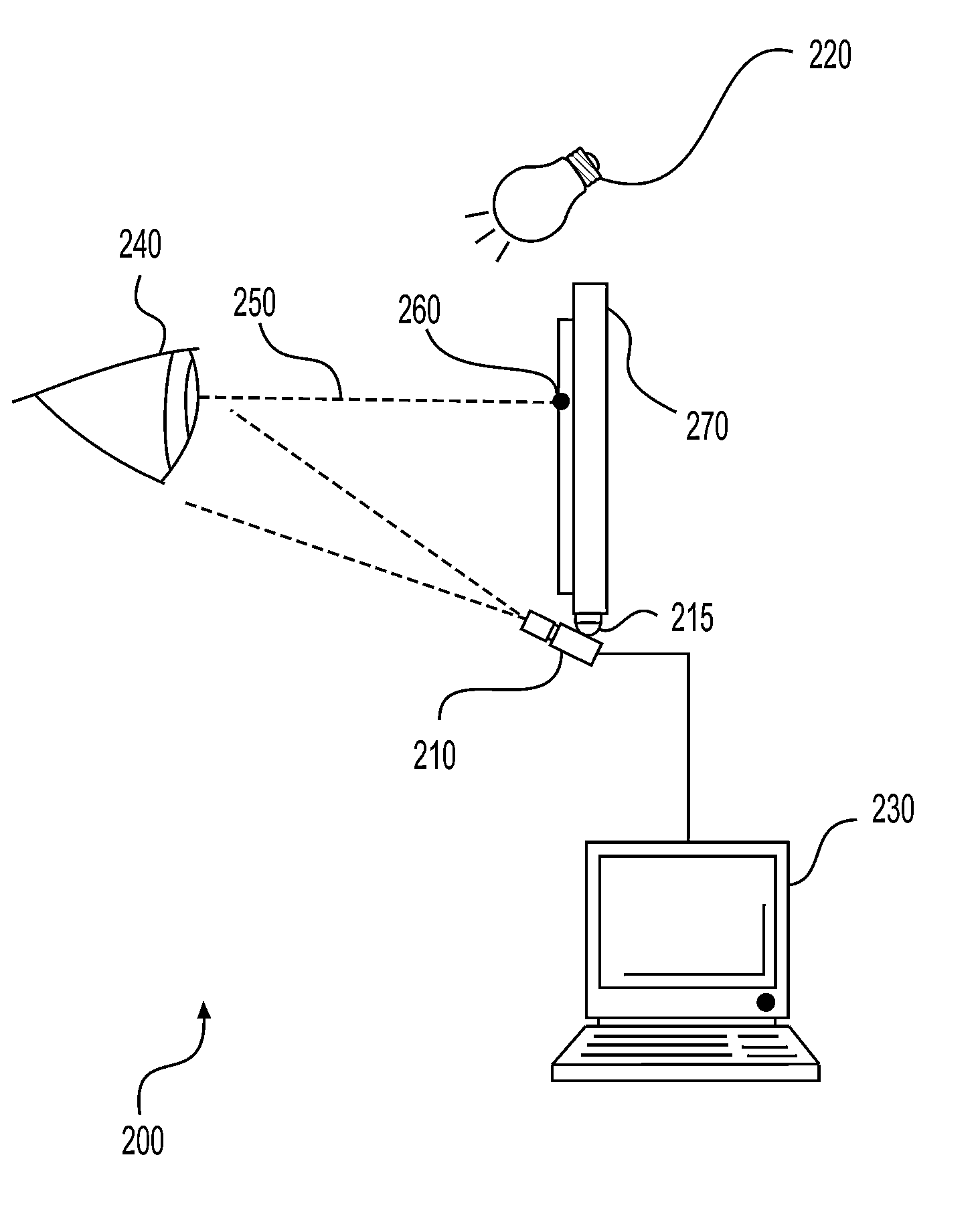 Eye Image Stimuli for Eyegaze Calibration Procedures