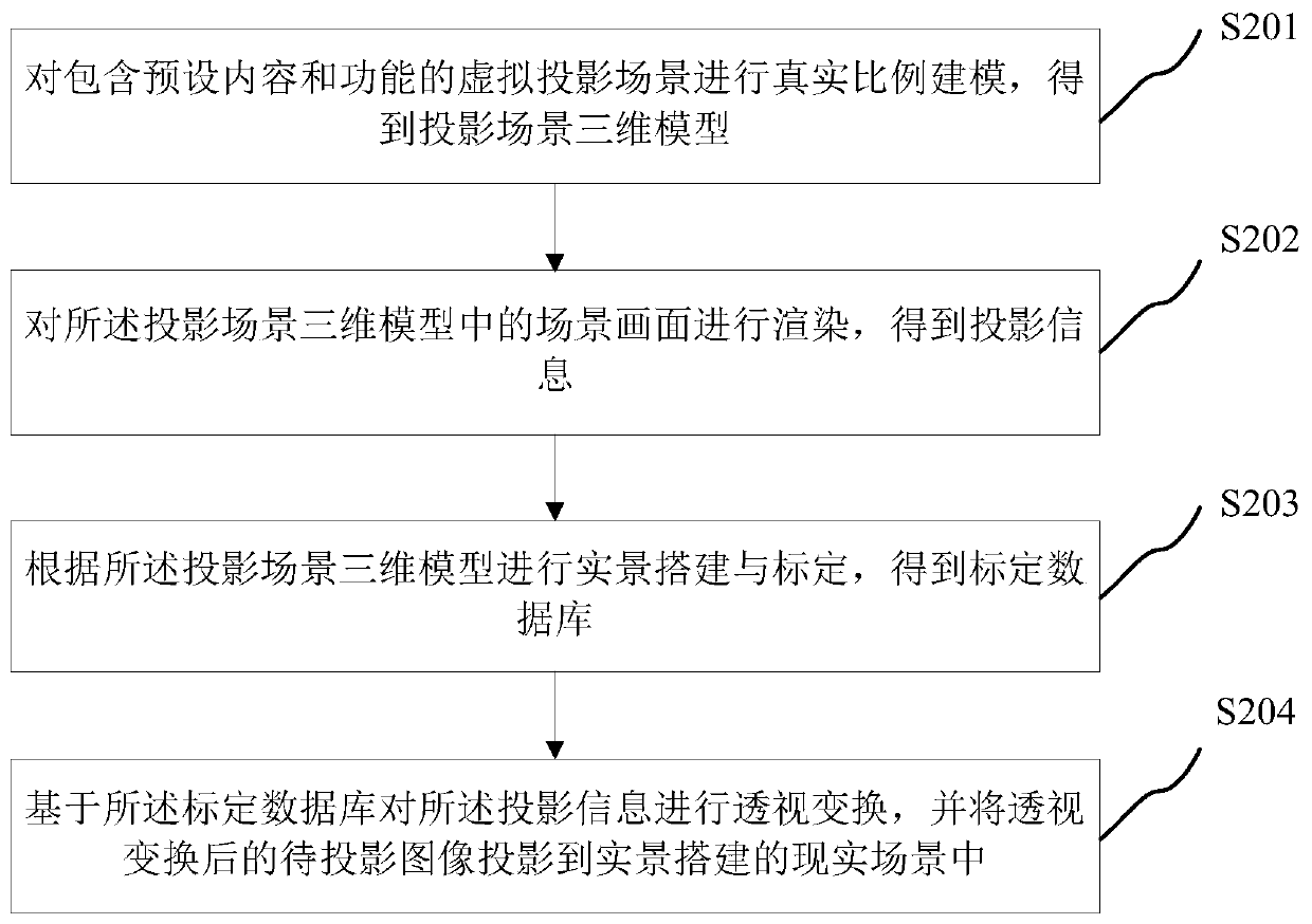 Live-action interaction method and system, computer device and storage medium