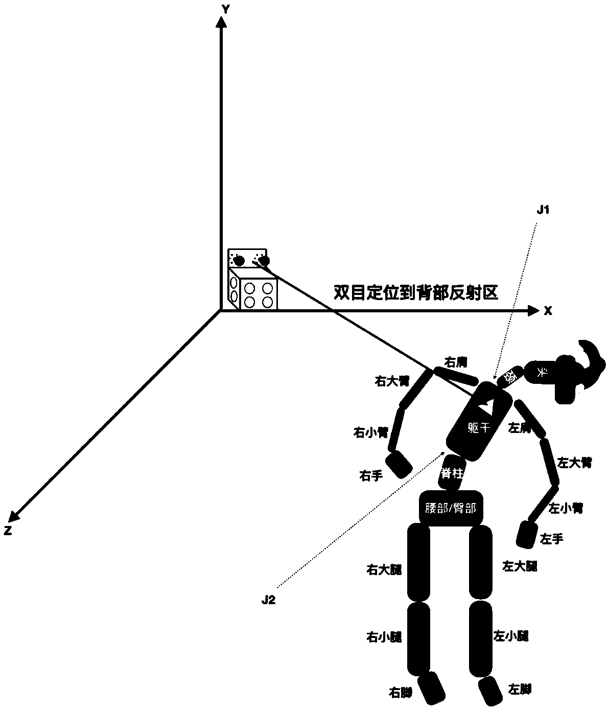 Single base station portable VR system based on wireless human motion capture and optical positioning