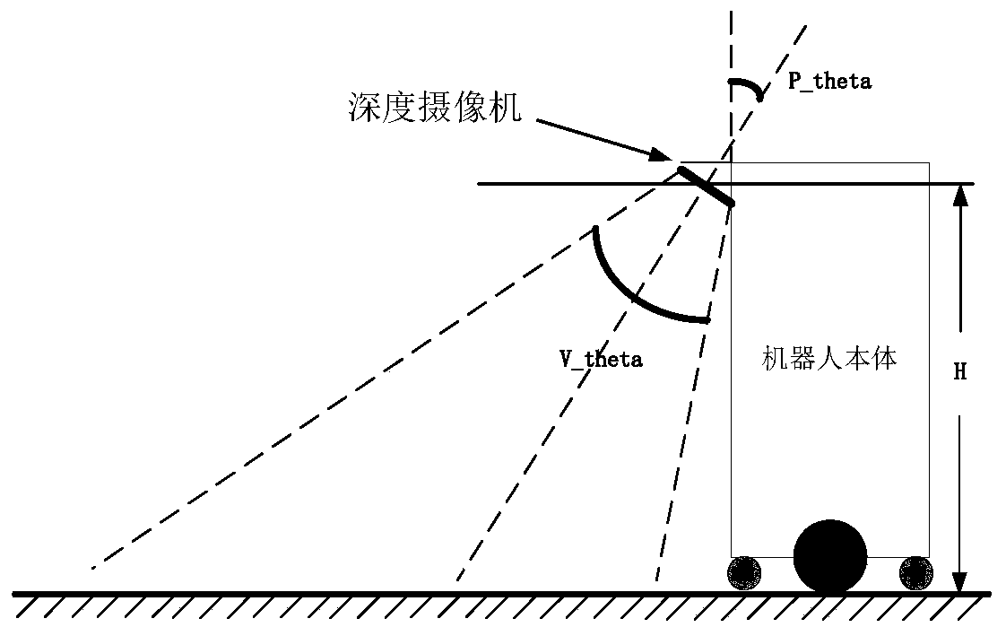 Robot obstacle avoidance method and robot