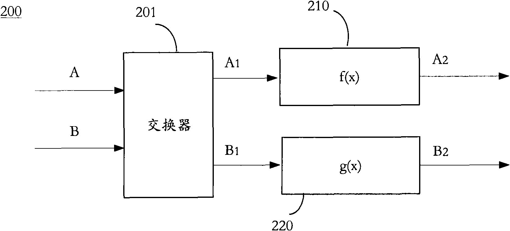 Convolution Turbo code interleaver and convolution de-interleaver