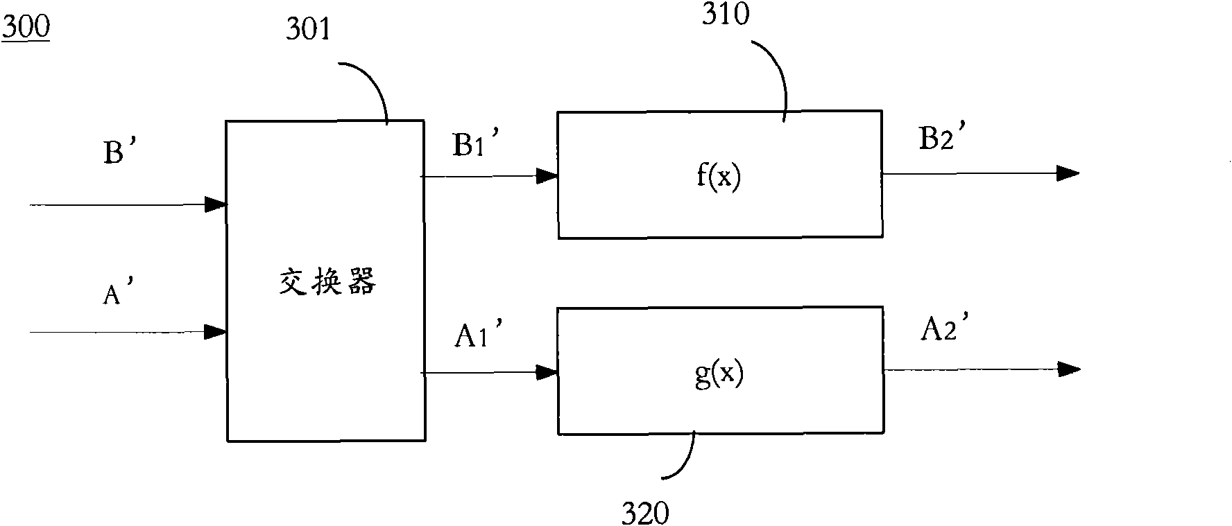 Convolution Turbo code interleaver and convolution de-interleaver