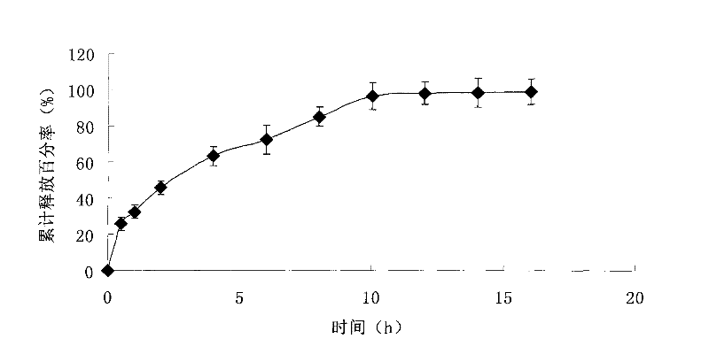 Preparation method of human serum albumin nano granules coated with oxaliplatin