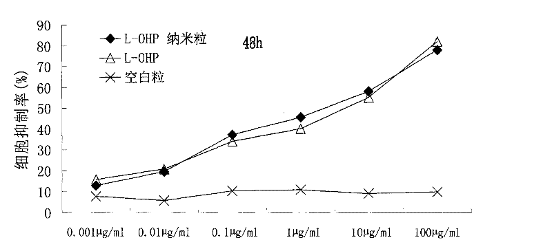 Preparation method of human serum albumin nano granules coated with oxaliplatin