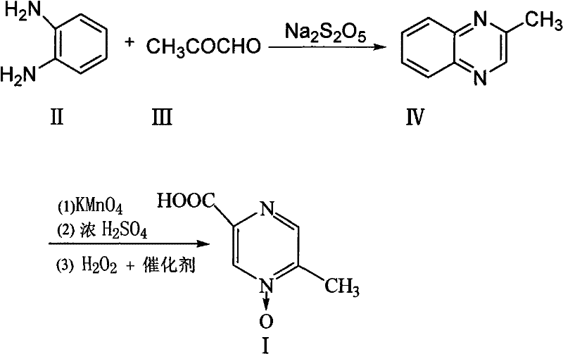 Method for improving synthesis process of Acipimox