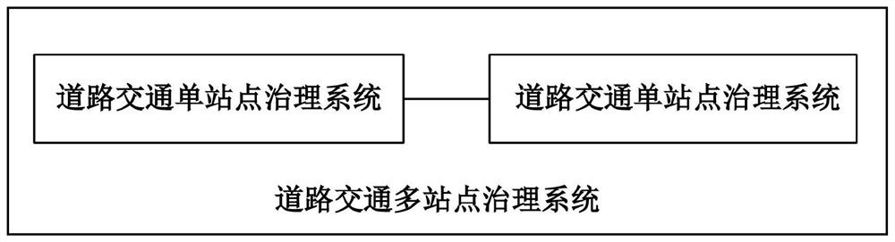 Road traffic single-station governance system, multi-station governance system, method and medium