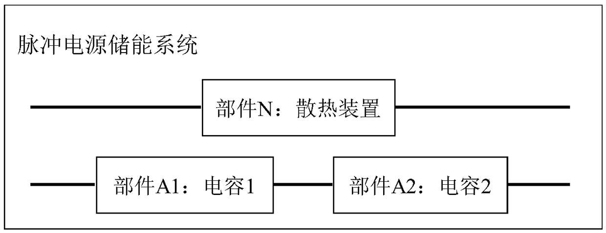 A reliability assessment method of common cause failure system considering environmental factors