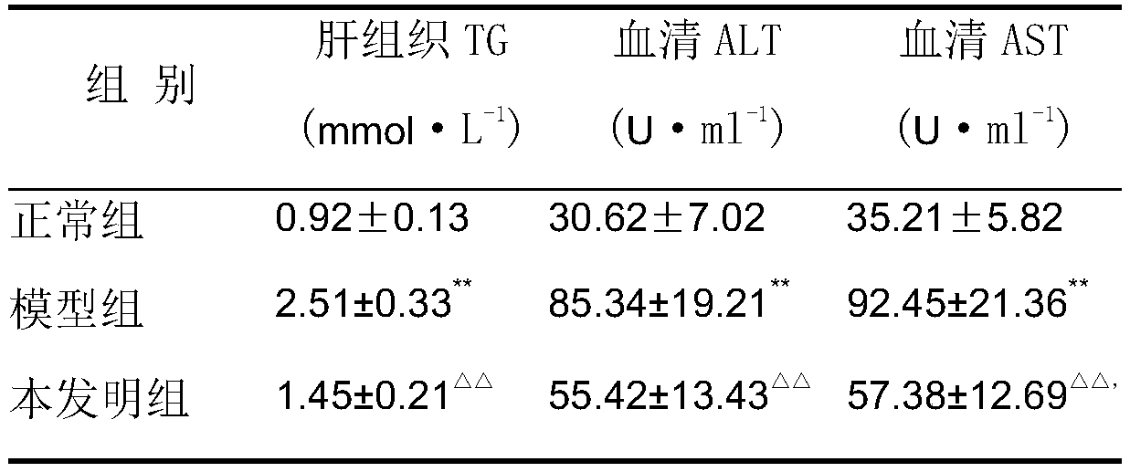 A compound traditional Chinese medicine for treating fatty liver