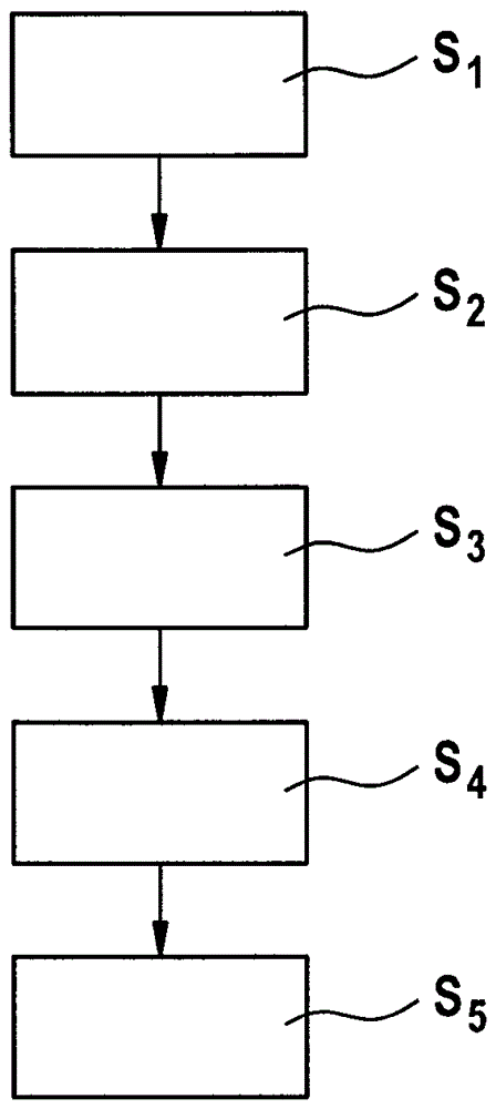 Micromechanical sensor devices for measuring acceleration, pressure and similar parameters