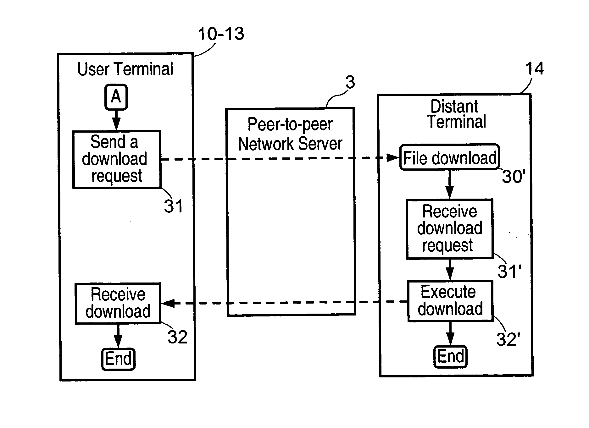 Method and system for accessing a peer-to-peer network