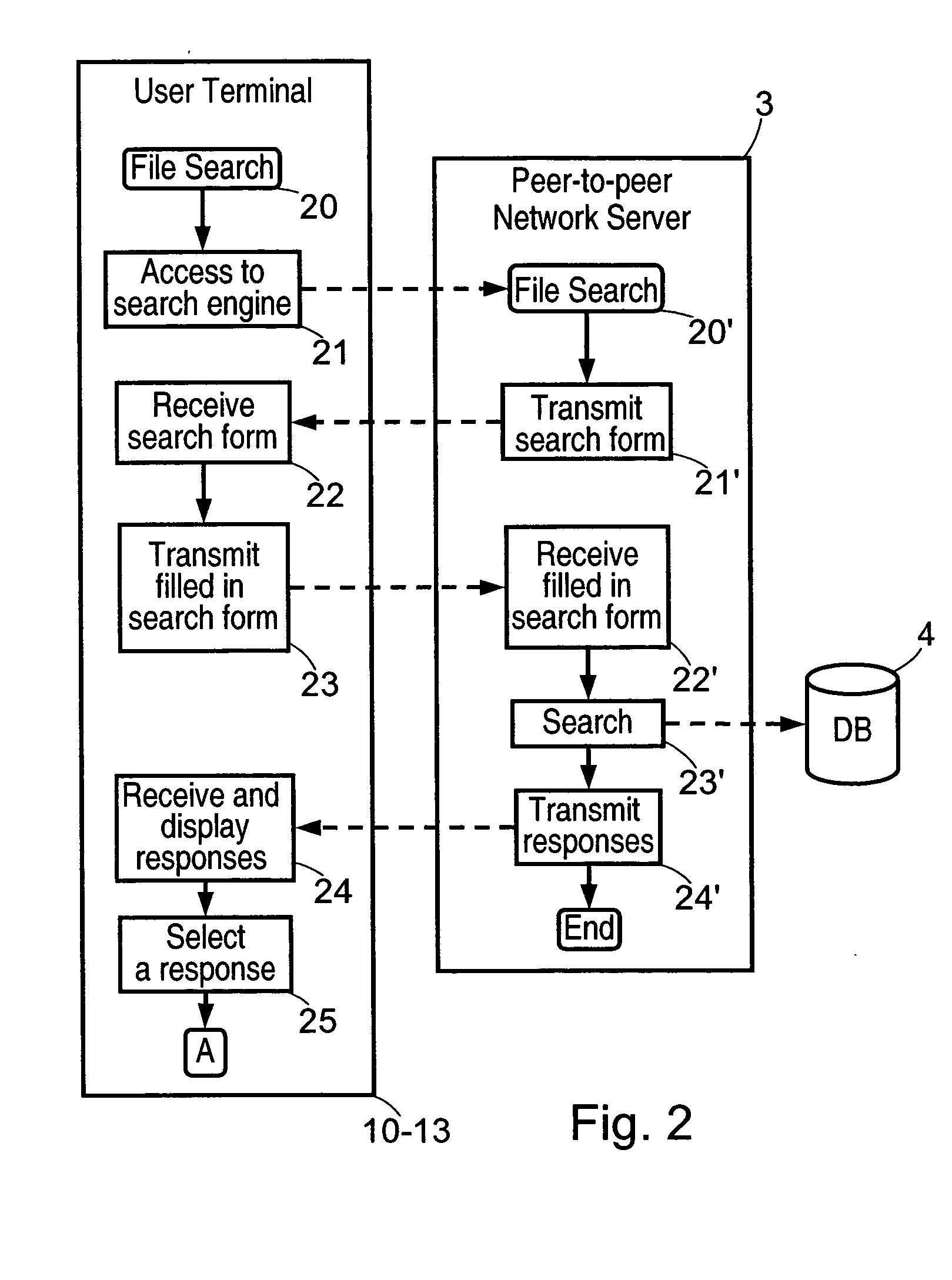 Method and system for accessing a peer-to-peer network