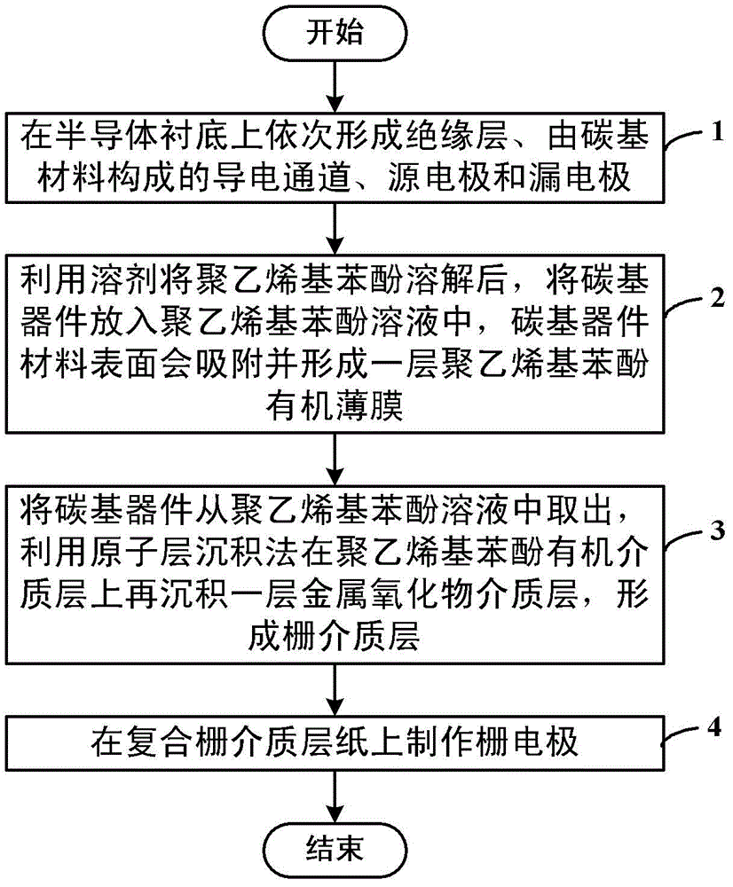 A carbon-based field-effect transistor and its preparation method