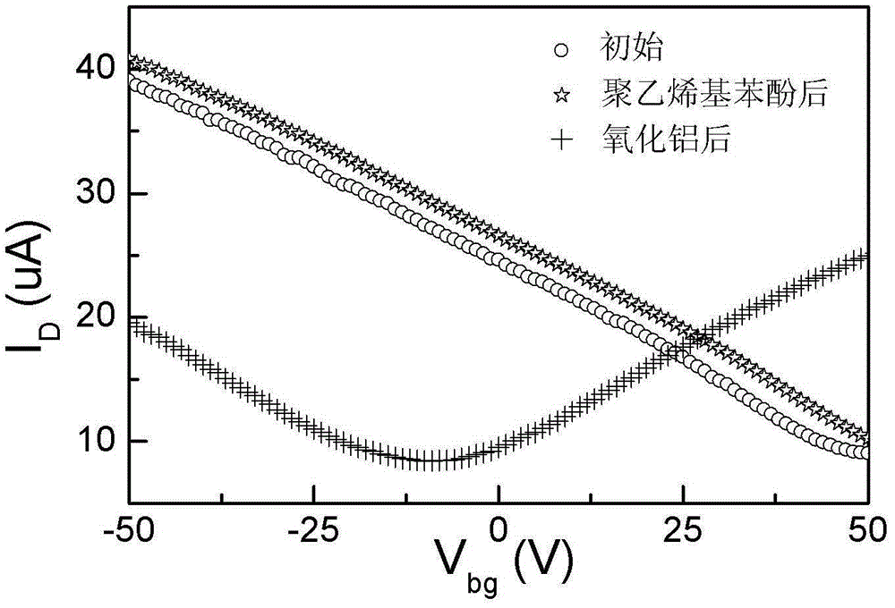 A carbon-based field-effect transistor and its preparation method