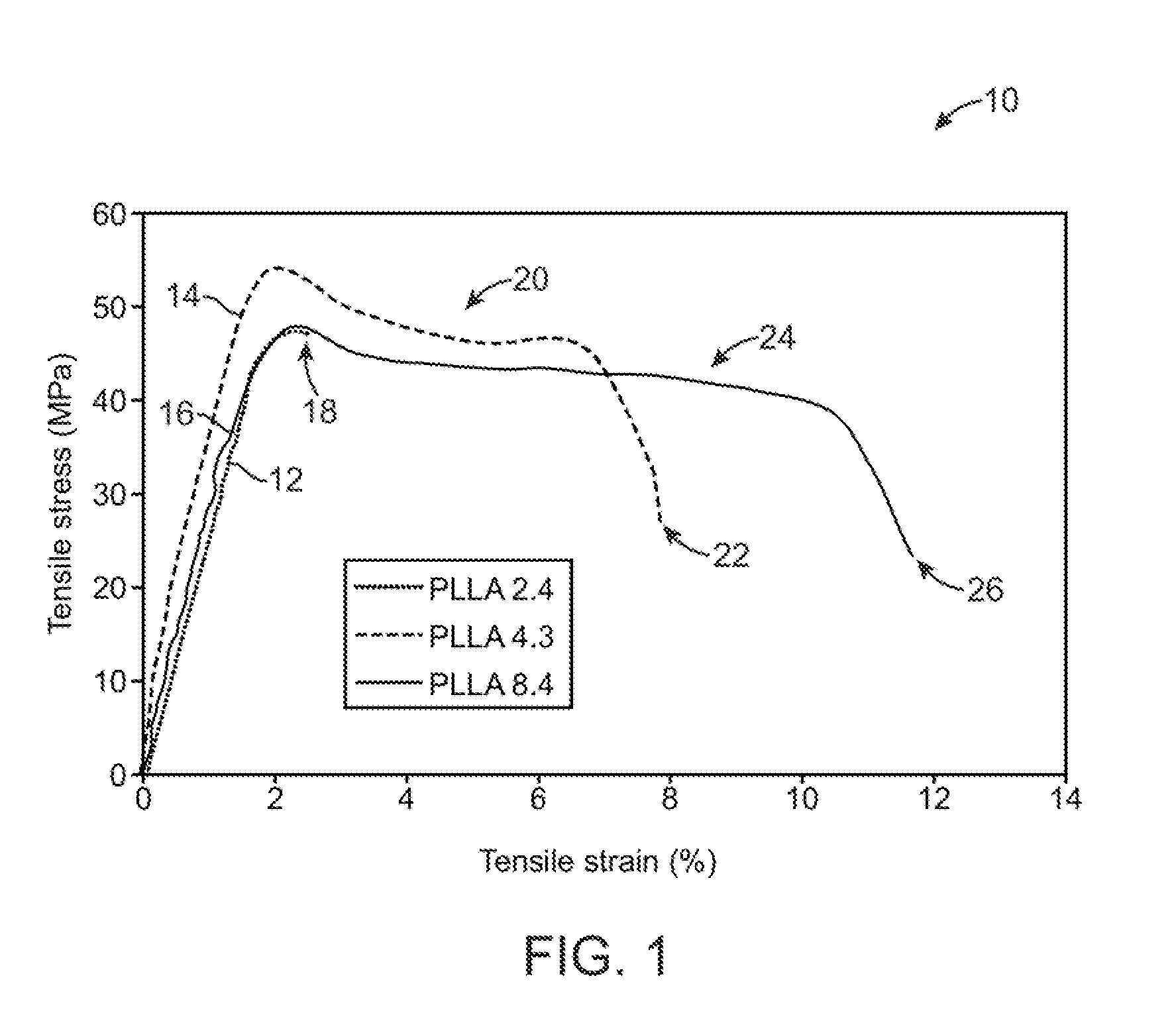 Stent fabrication via tubular casting processes