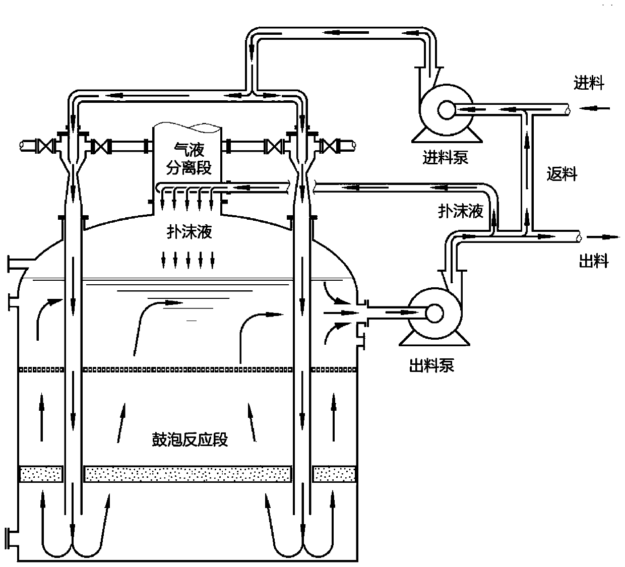 Continuous technological method for multi-stage circular reaction of catalytic ozonation