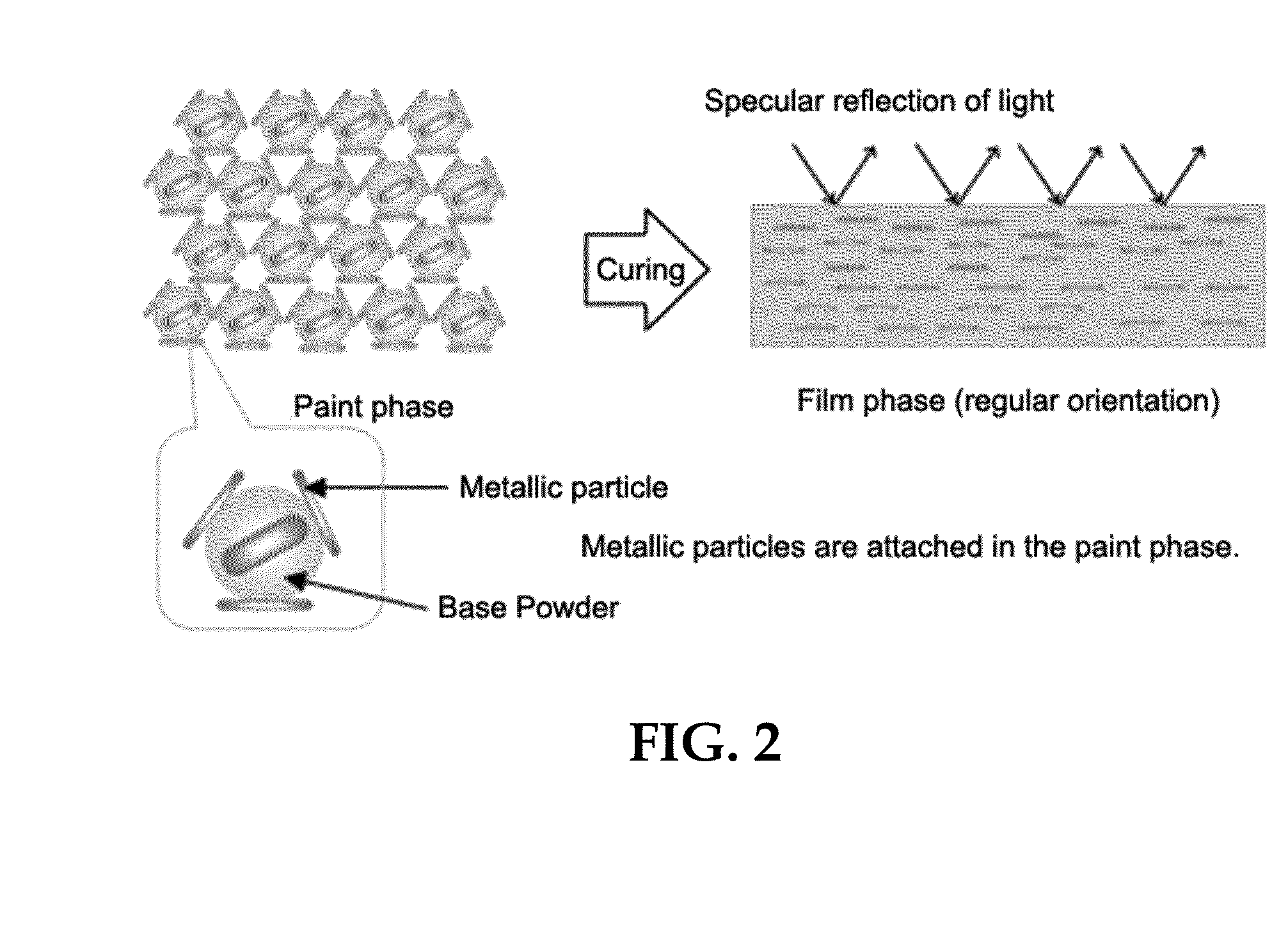 Powder paint composition and method for preparing same