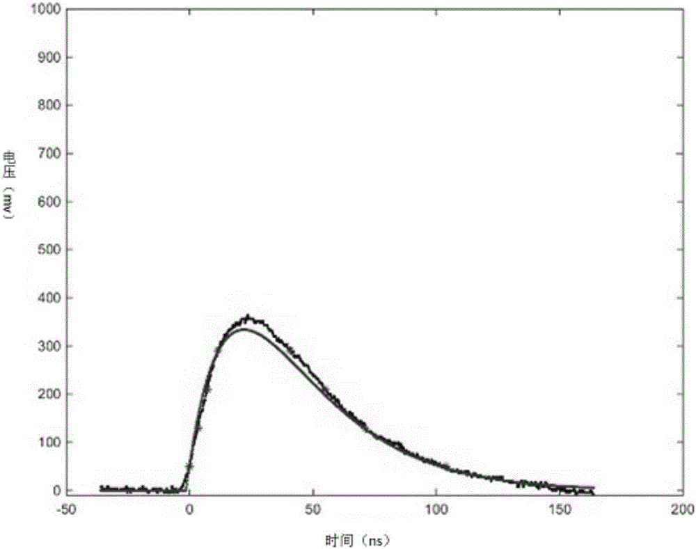 Scintillation pulse model-simplifying, reconstruction and energy-obtaining methods