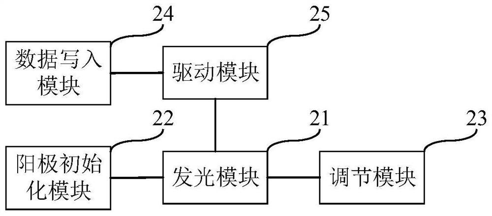 Pixel circuit, display panel and display device