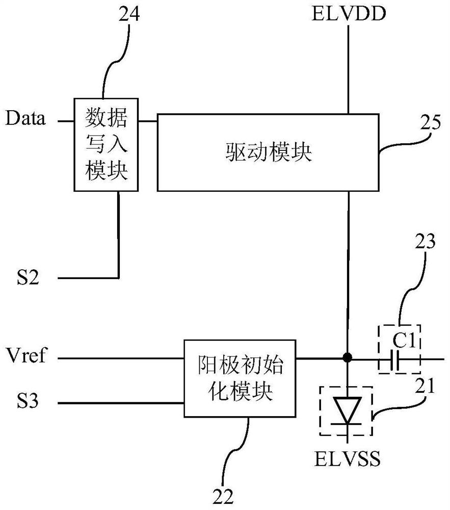 Pixel circuit, display panel and display device