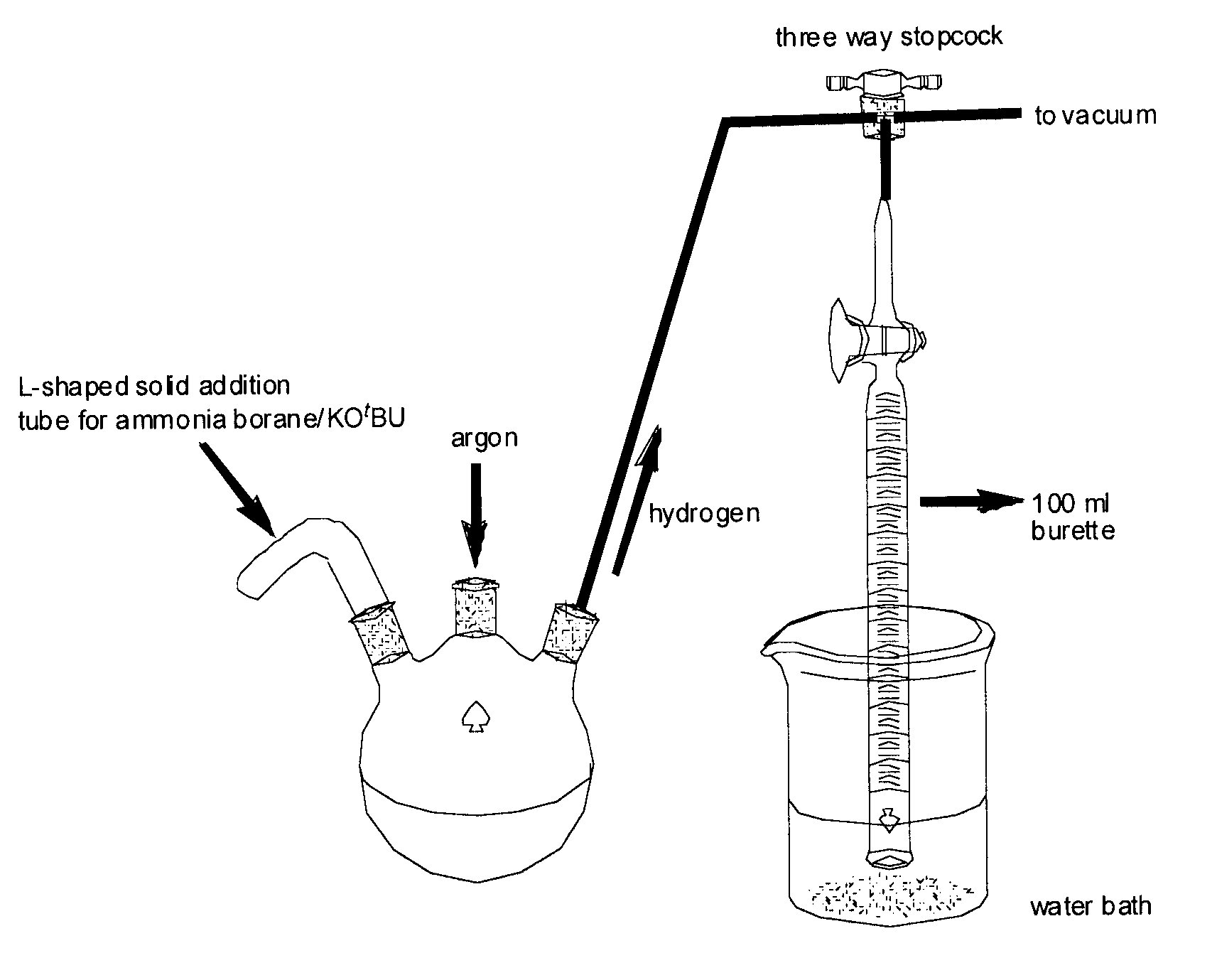 Method for the production of hydrogen from the dehydrocoupling of amine boranes