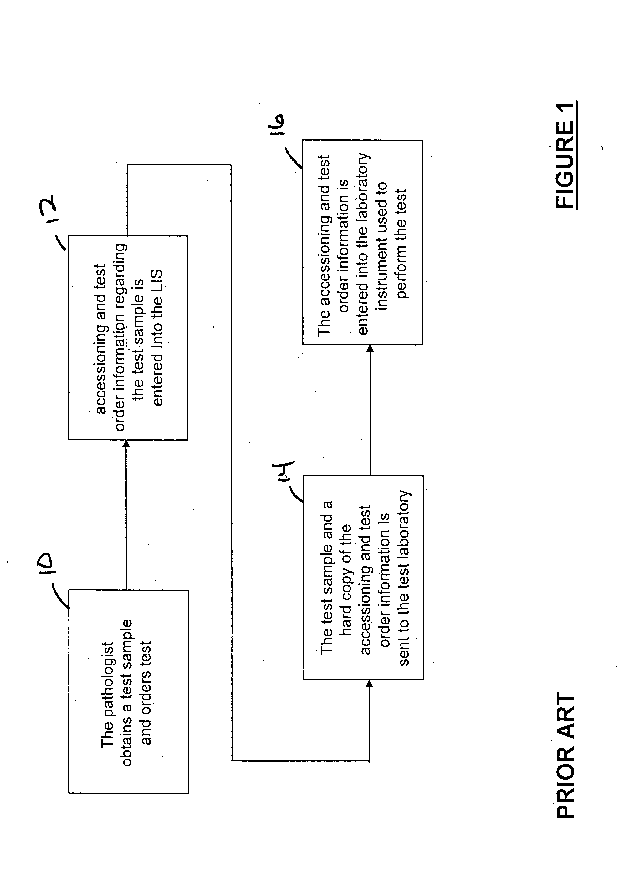 Laboratory instrumentation information management and control network