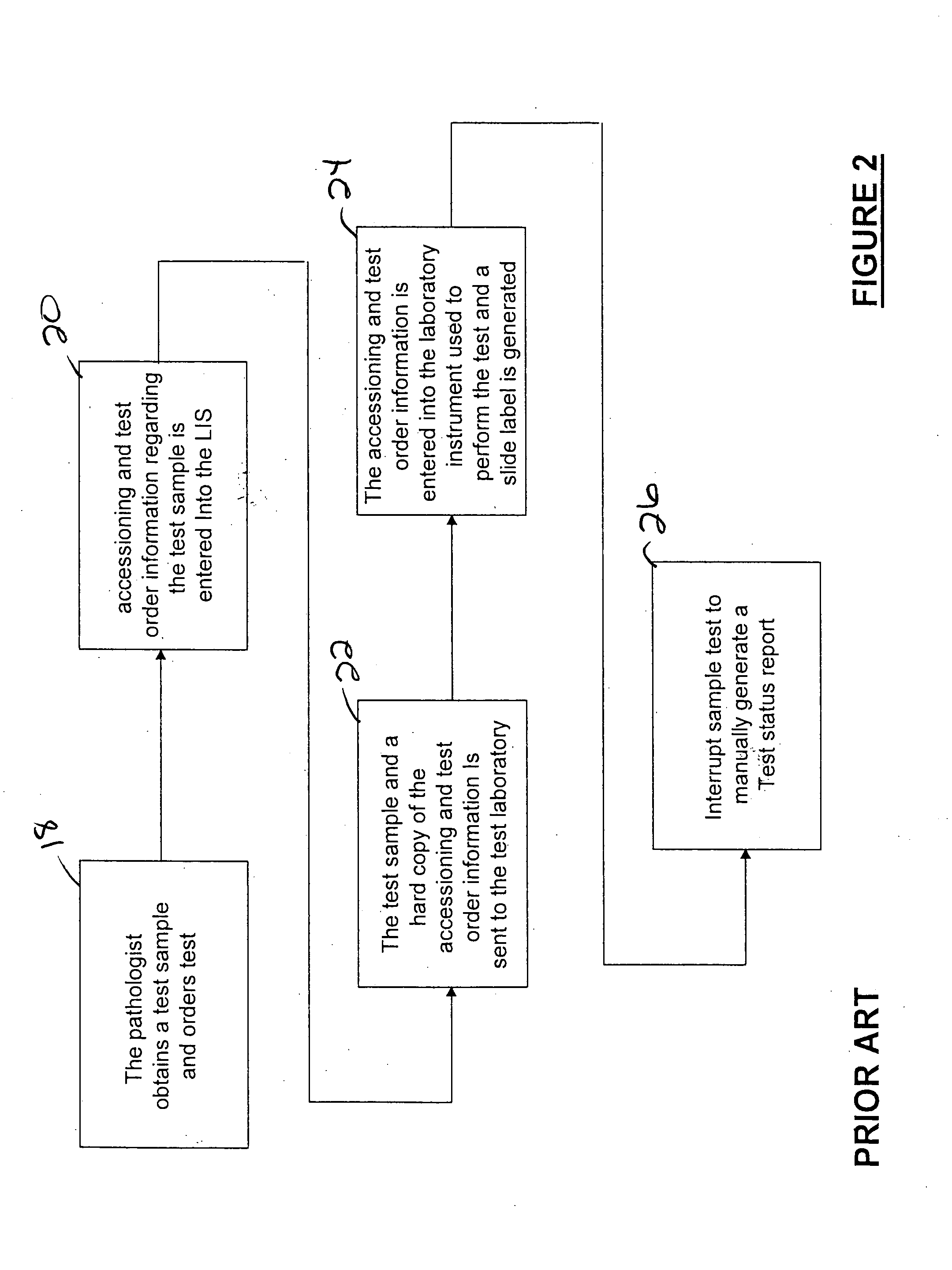 Laboratory instrumentation information management and control network