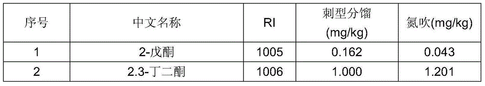 Concentration method for Jinjunmei black tea aroma component