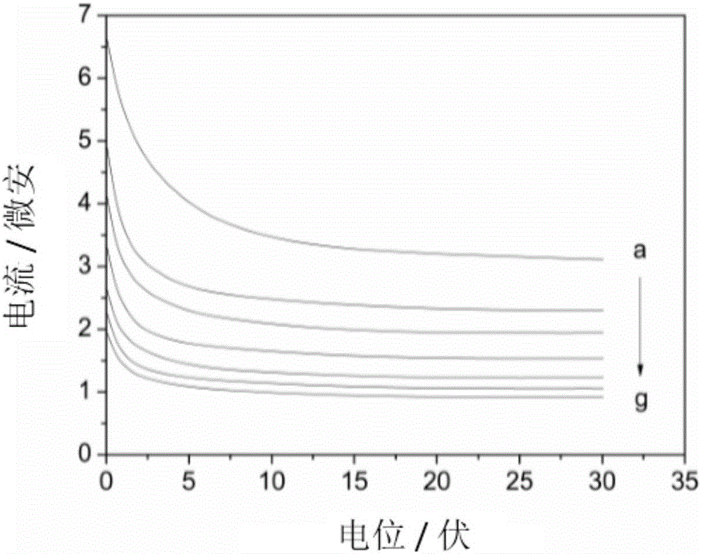 Acetylcholinesterase biosensor and application thereof