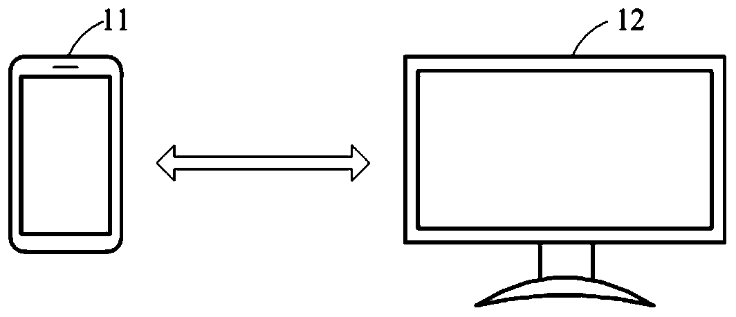 Display method and related device