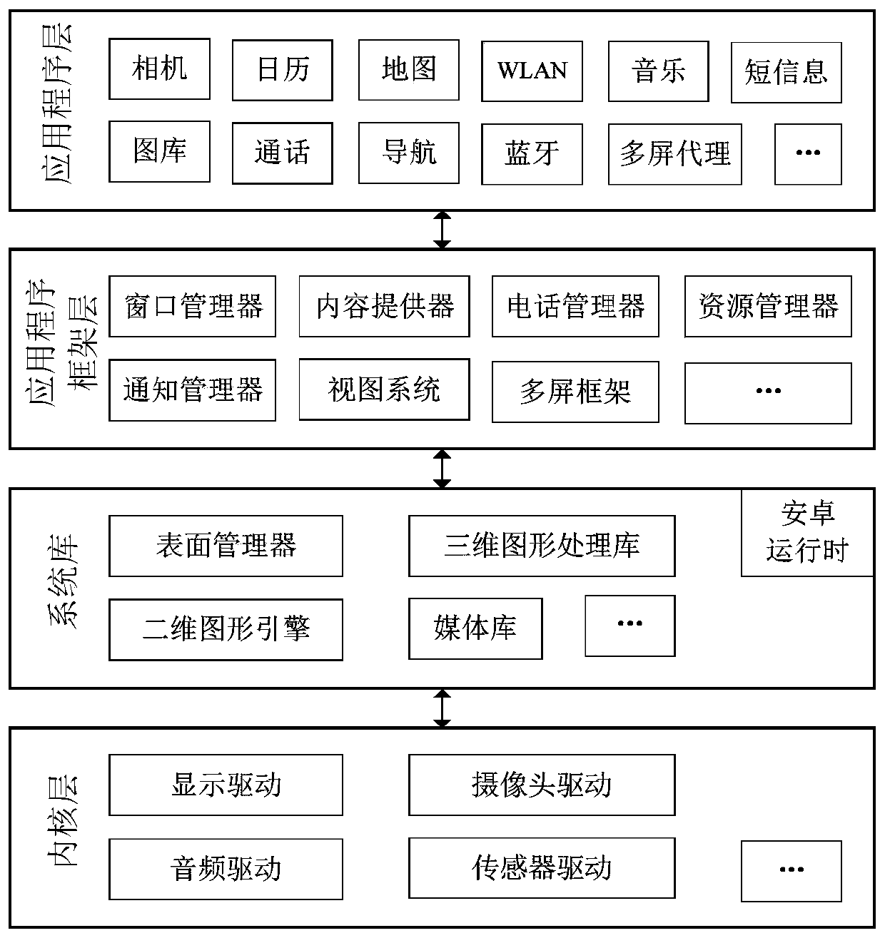 Display method and related device