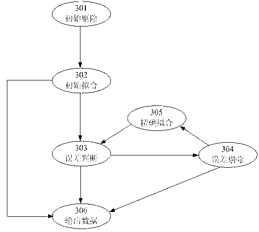 Method for analyzing oil gas information of rock body by applying amplitude versus offset (AVO) large-angle trace gathers