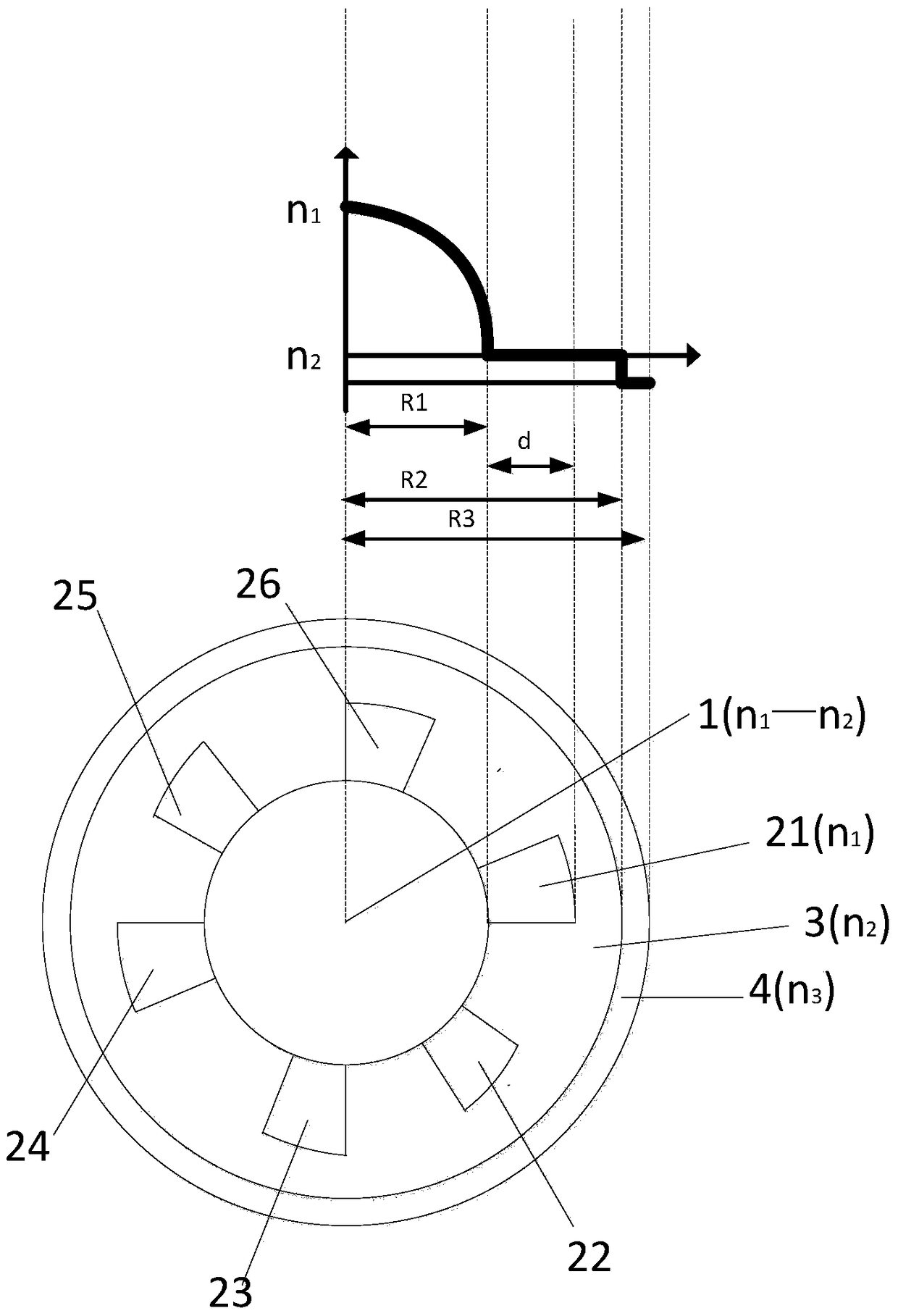 A bending-resistant lobe-shaped large-mode-field single-mode fiber