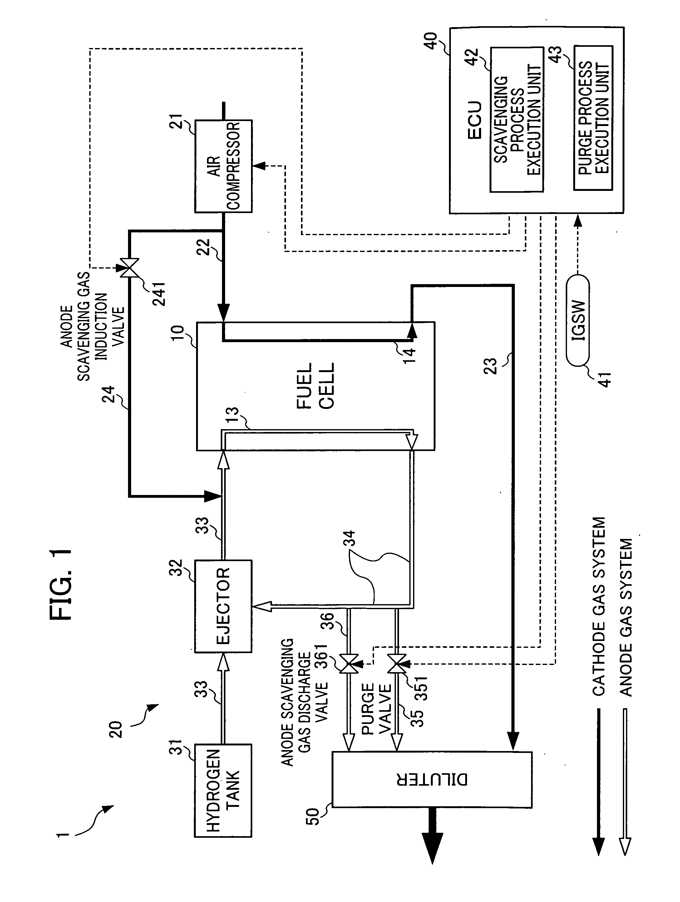 Fuel cell system and control method thereof