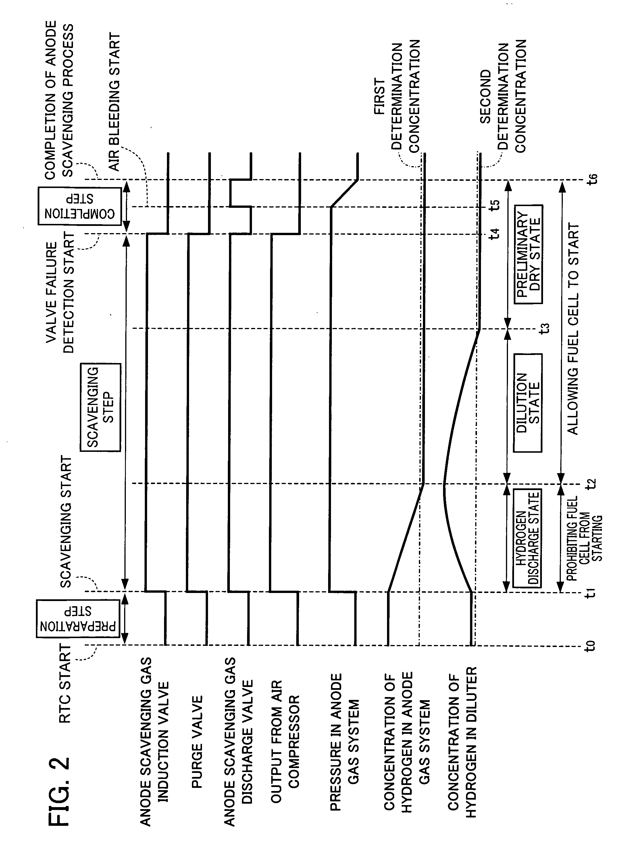 Fuel cell system and control method thereof