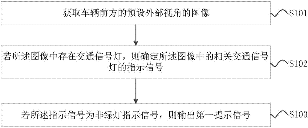 Road traffic state prompting method, prompting device and terminal device