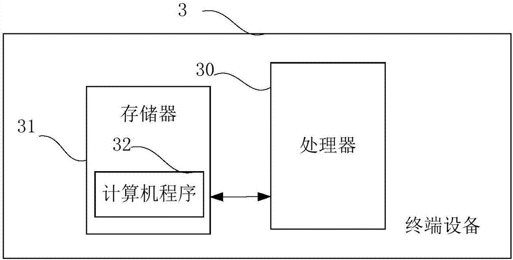 Road traffic state prompting method, prompting device and terminal device